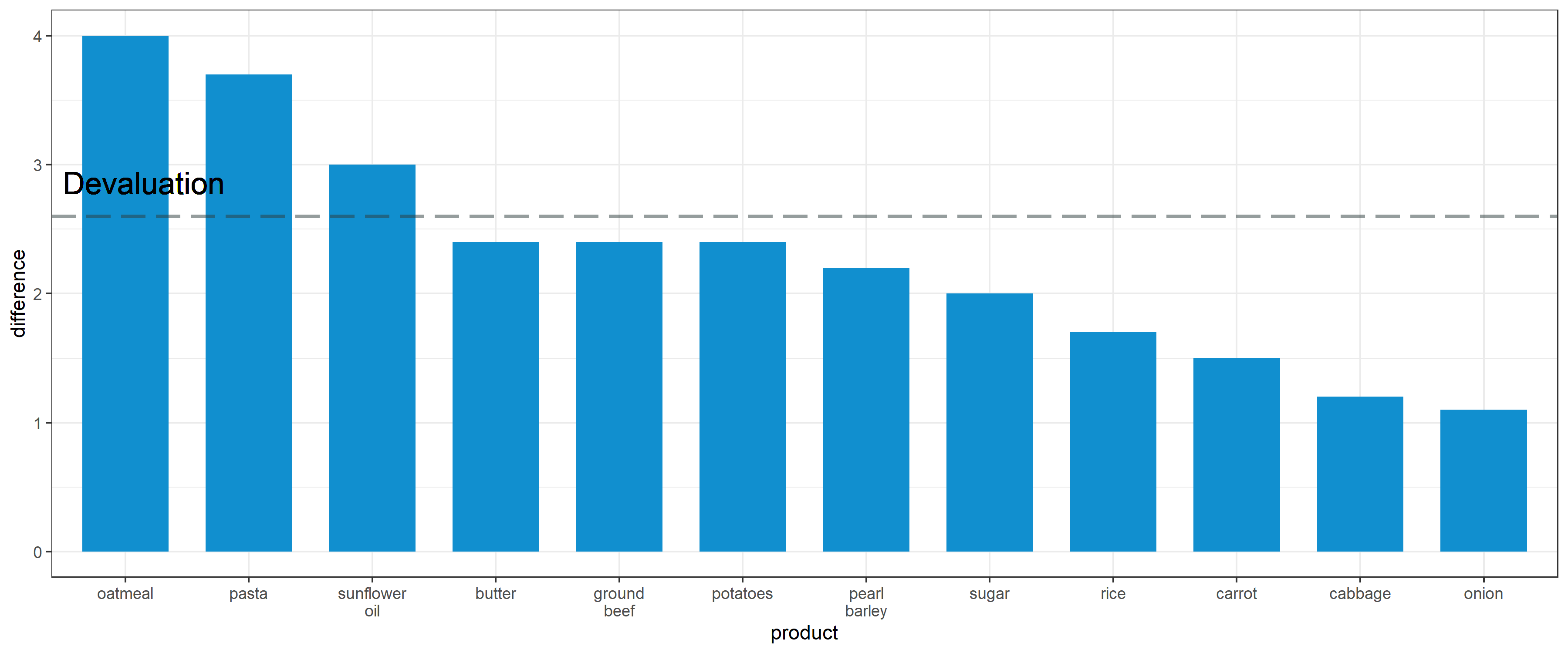 Grouped bar chart