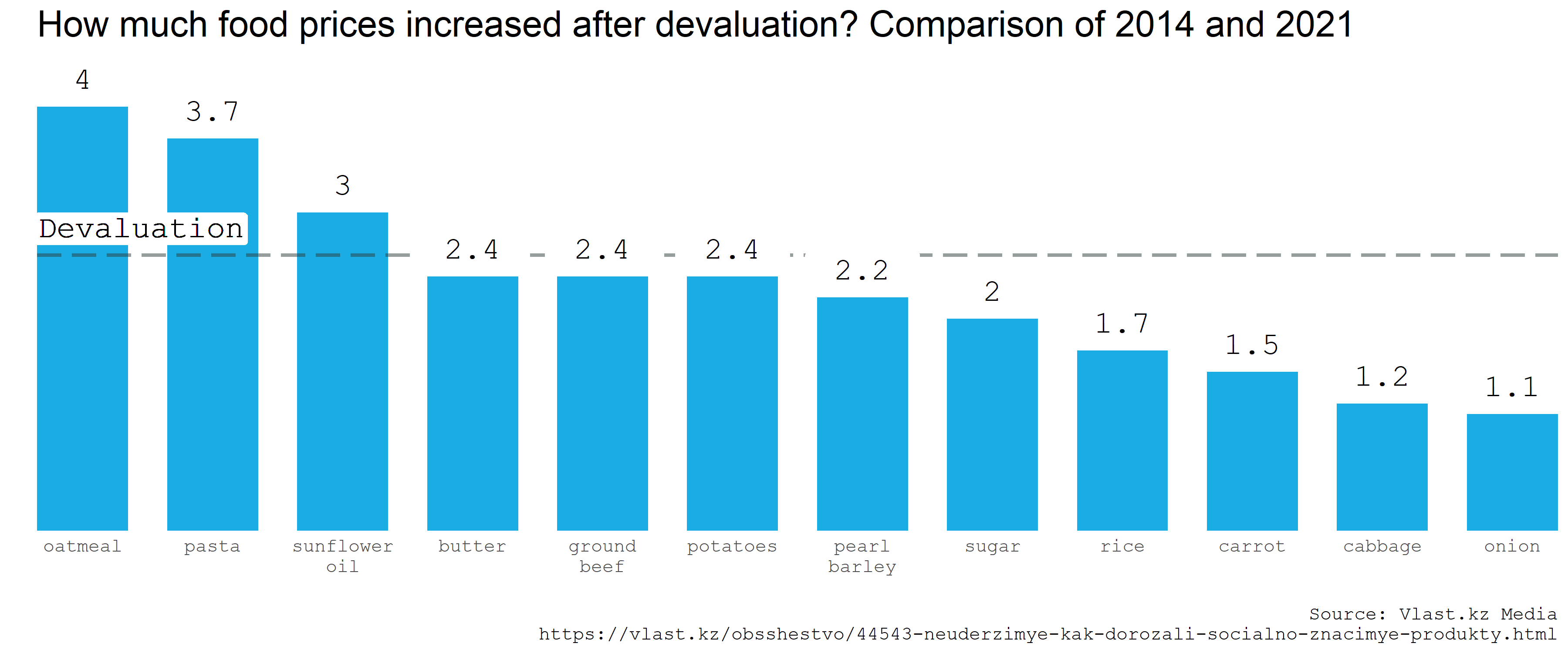 Grouped bar chart