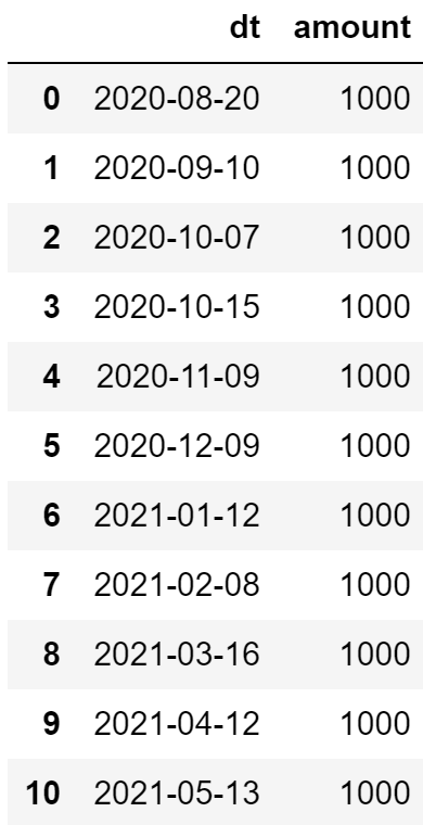 Transactions history