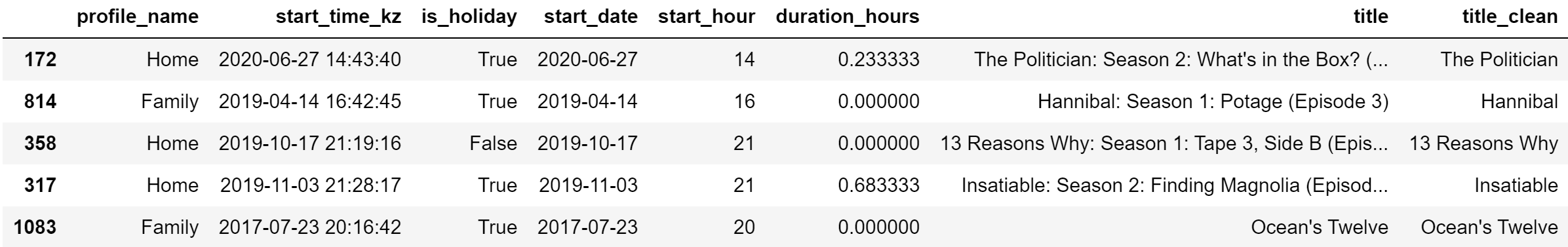 Clean Data