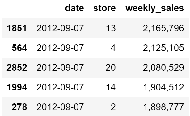 Sales report in Python