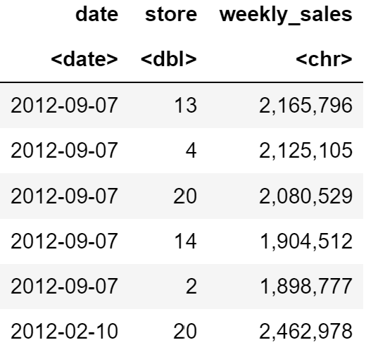 Sales report in R