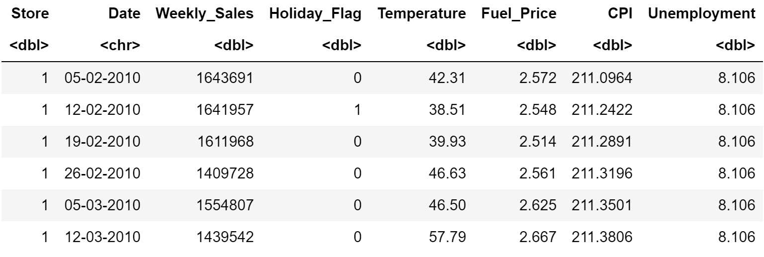 Wallmart Data