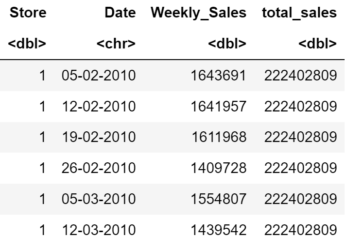 Window Functions in R